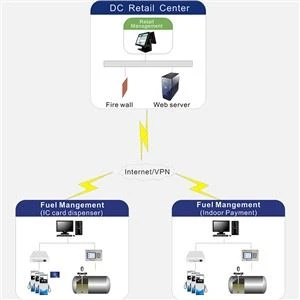 ระบบการจัดการเชื้อเพลิง RFID
